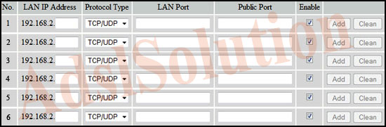 Philips CGA3600N-TE Philips CGA3600N-TE
